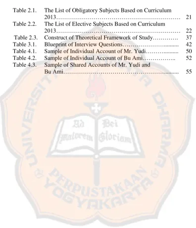 Table 2.1. 