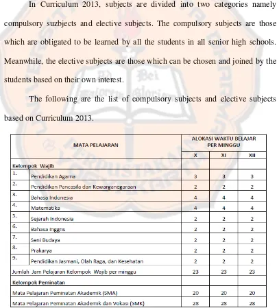 Table 2.1. The List of Compulsory Subjects Based on Curriculum 2013 