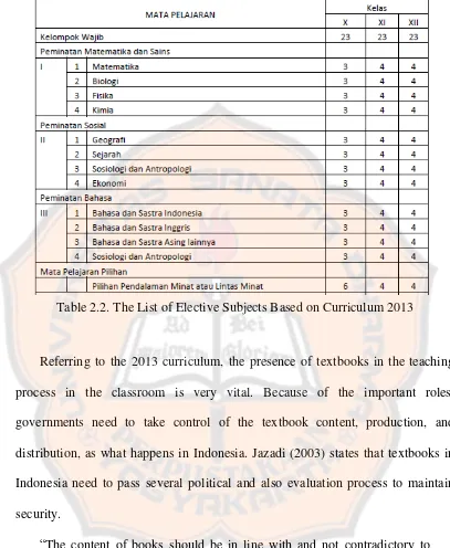 Table 2.2. The List of Elective Subjects Based on Curriculum 2013 