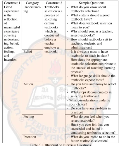 Table 3.1. Blueprint of Interview Questions 