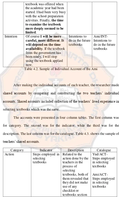 Table 4.2. Sample of Individual Account of Bu Ami 