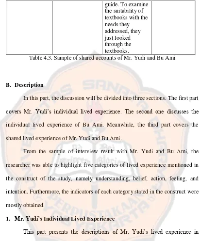 Table 4.3. Sample of shared accounts of Mr. Yudi and Bu Ami 