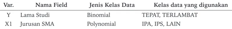 Tabel 1. Potongan Data Lulsan Mahasiswa 