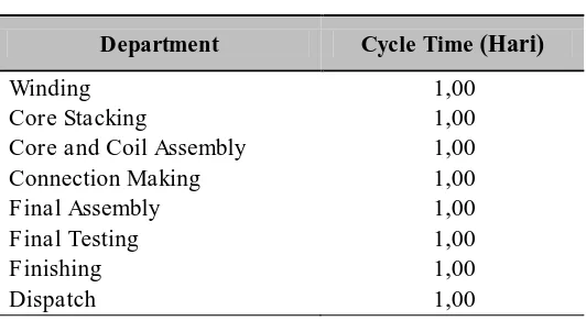Tabel 5. Cycle time produksi setelah penerapan JIT 