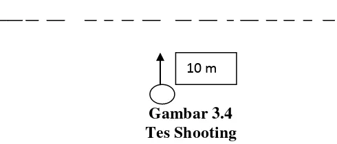 Gambar 3.4 Tes Shooting 