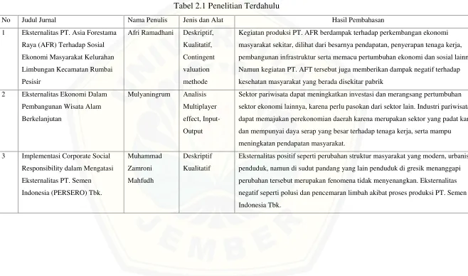 Tabel 2.1 Penelitian Terdahulu