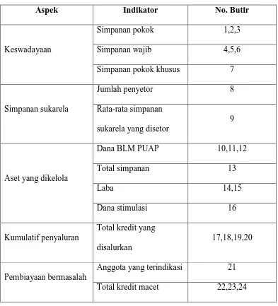 Tabel 2. Kisi-kisi Wawancara kepada Pengelola LKM-A 