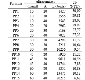 Tabel 5  Hubungan kondisi ultrasonikasi dengan nilai turbiditas formula PP 