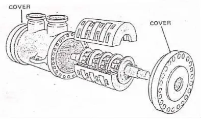 Gambar  1.25 Casing Kompresor sentrifugal 
