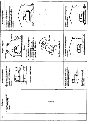 Tabel 1.4 Pedoman pembuatan pondasi dan pemasangan instalasi 