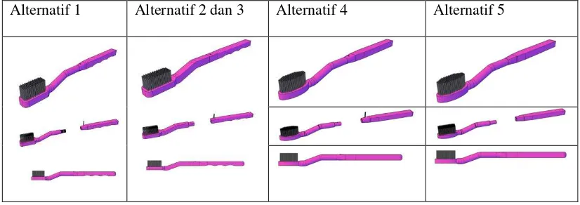 Gambar 4. Alternatif Pengembangan Desain Sikat Gigi 