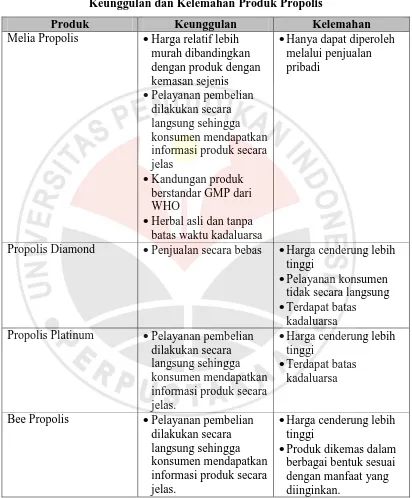 Tabel 1.2 Keunggulan dan Kelemahan Produk Propolis 