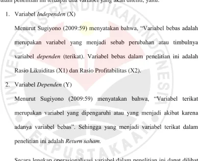 TABEL 3.2 OPERASIONALISASI VARIABEL 