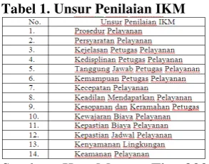 Tabel 1. Unsur Penilaian IKM 