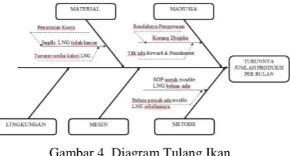 Gambar 3. Pareto Diagram 