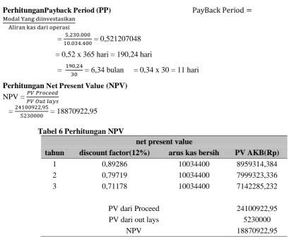 Tabel 6 Perhitungan NPV 