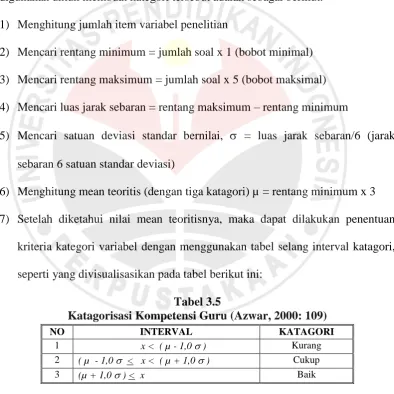 Tabel 3.5 Katagorisasi Kompetensi Guru (Azwar, 2000: 109) 