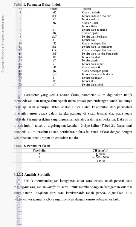 Tabel 1. Parameter Bahan Induk 