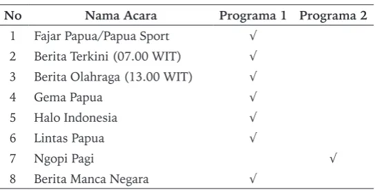 Tabel 1