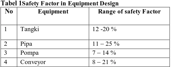Tabel 1Safety Factor in Equipment Design No Equipment Range of safety Factor 