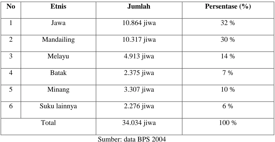 Table 4.3 