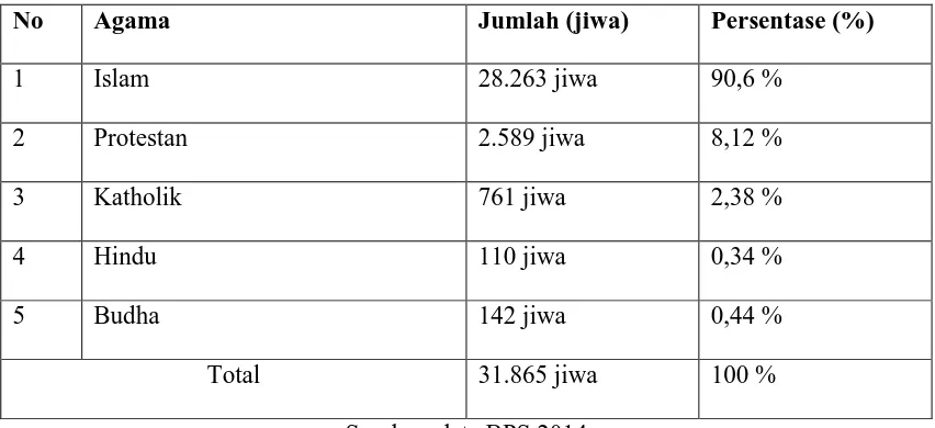 Tabel 4.4 