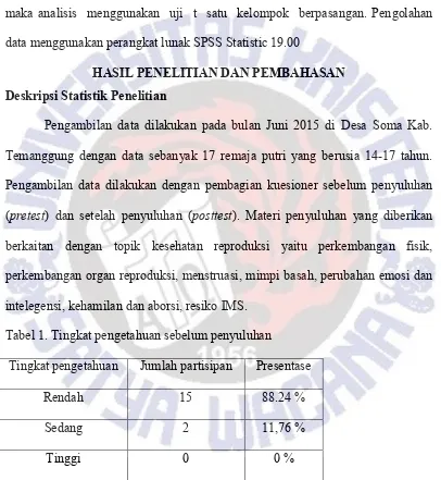 Tabel 1. Tingkat pengetahuan sebelum penyuluhan 