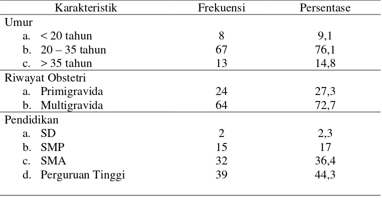 Tabel 5.1.1 Distribusi frekuensi dan persentase Karakteristik Responden 