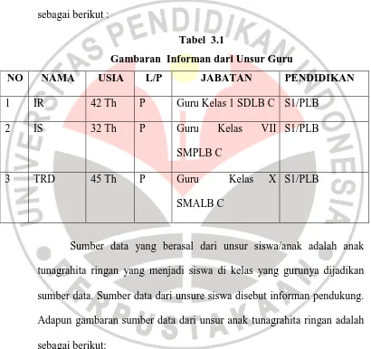 Tabel  3.1 Gambaran  Informan dari Unsur Guru 