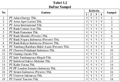 Tabel 3.2 Daftar Sampel 