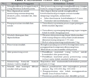 Tabel 1. Kebutuhan Teknis  dari Pengguna 