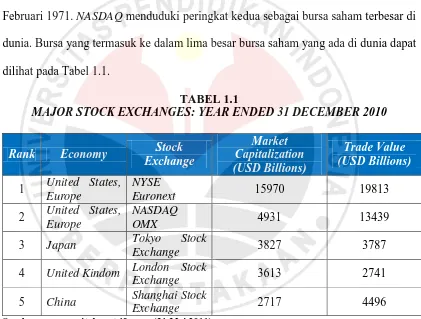 TABEL 1.1 MAJOR STOCK EXCHANGES: YEAR ENDED 31 DECEMBER 2010 