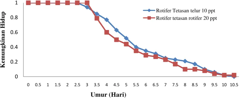 Tabel 1. Analisis kualitas air 