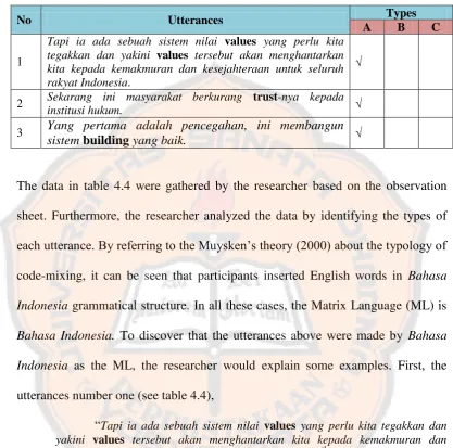 Table 4.4 List of Insertion on the First Debate 