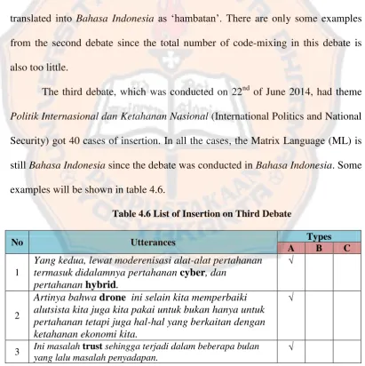 Table 4.6 List of Insertion on Third Debate 