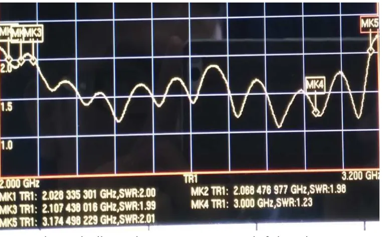 Gambar 4.7 hasil pengukuran VSWR antena pada frekuensi 2 GHz – 3 GHz 