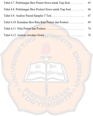 Tabel 4.7. Perhitungan Skor Pretest Siswa untuk Tiap Soal…………… 