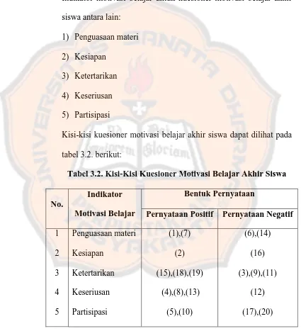 tabel 3.2. berikut: 