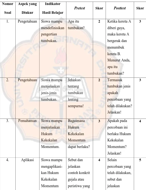 Tabel 3.5. Aspek Penilaian Pretest dan Posttest 