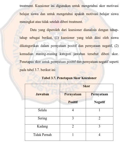 Tabel 3.7. Penetapan Skor Kuesioner 