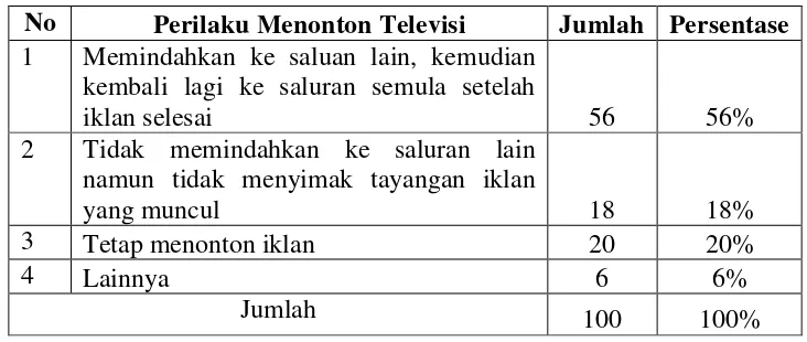 Tabel 9. Merek Operator Telekomunikasi yang Digunakan 