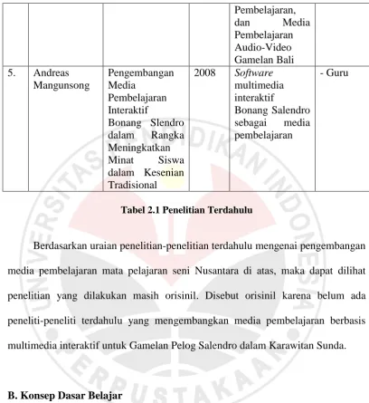 Tabel 2.1 Penelitian Terdahulu 