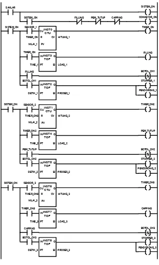 Gambar 6. Diagram Ladder simulasi proses produksi