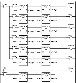 Gambar 11 Diagram Ladder proses kontrol 