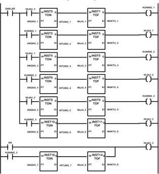 Gambar 11 Diagram Ladder proses kontrol 