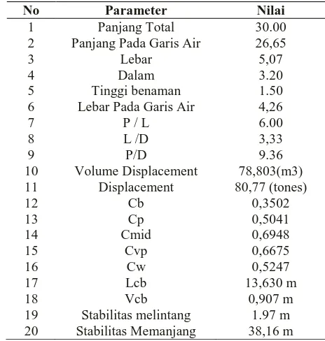 Tabel 1. Data Hasil Pengukuran Potongan Dimensi Utama Kapal Baja Tipe Pukat Cincin dari Section 1 – Section 10 