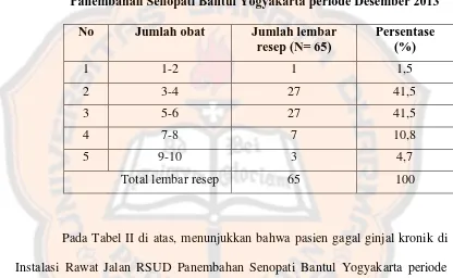 Tabel II. Distribusi jumlah obat tiap lembar resep pada peresepan pasien gagal ginjal kronik di Instalasi Rawat Jalan RSUD Panembahan Senopati Bantul Yogyakarta periode Desember 2013  