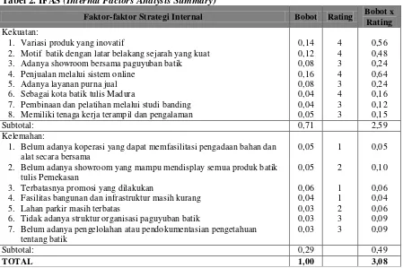 Tabel 2. IFAS (Internal Factors Analysis Summary) 