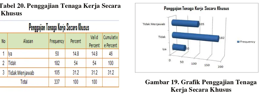 Tabel 20. Penggajian Tenaga Kerja Secara 