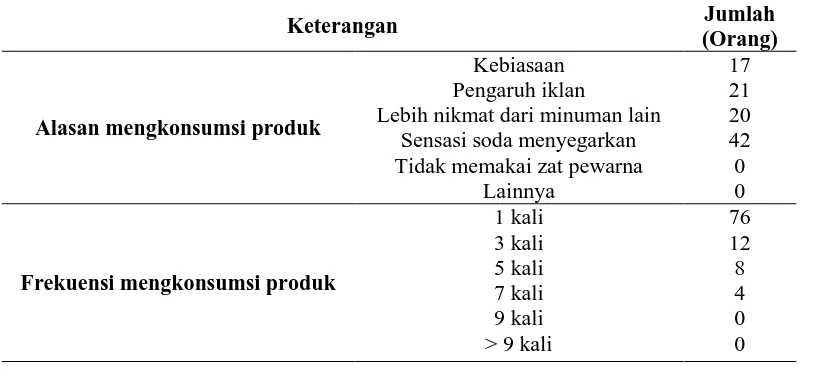 Tabel 2 Rekap Informasi Umum mengenai Minuman Ringan Berkarbonasi Jenis Cola Jumlah 